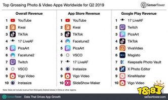国产亚洲视频在线app,热门在线APP盘点